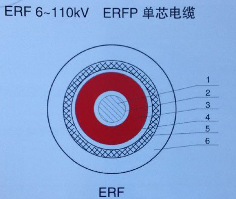ERF電纜/漢河ERF開關(guān)柜變頻電機軟電纜